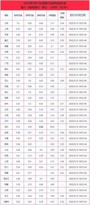 中山今日柴油价格（中山市油价今日价格）-图3