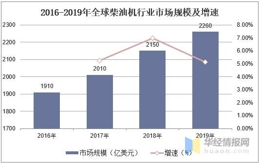 柴油机市场客户（柴油机 市场）