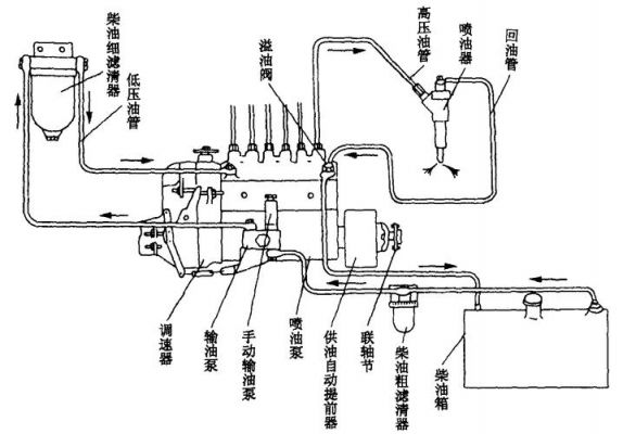 柴油机管路颜色规定（柴油管路什么颜色）-图3