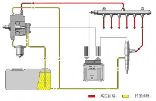 柴油机管路颜色规定（柴油管路什么颜色）