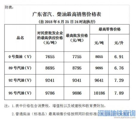 南阳市柴油价（河南南阳柴油价格多少钱一吨）-图3