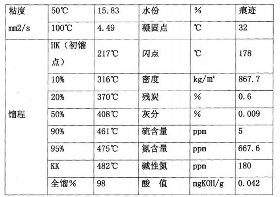 常二线柴油（常二线柴油在270温度下的密度是多少）-图3