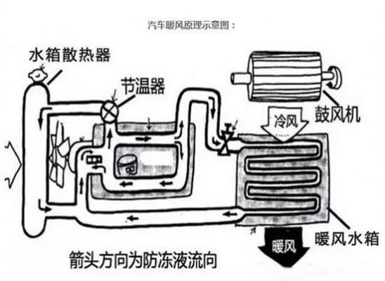 柴油车冬季暖风系统（柴油车冬季暖风不热怎么办）