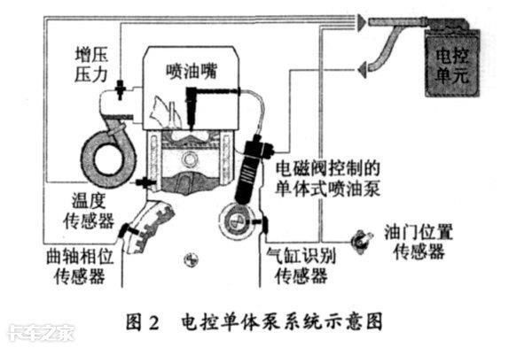 柴油机油门控制器图解（柴油机控制油门大小的是什么）-图2