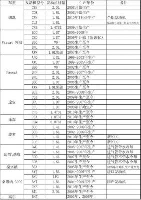 大众型号查询（大众型号查询系统）-图1