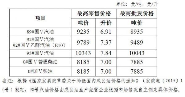 2017.8柴油价格（2018年柴油油价）