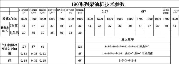 190柴油机钱（190柴油机重量）