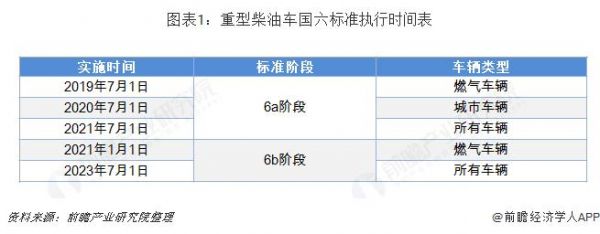 国三标准重型柴油（国三重型柴油车能审几年）-图1