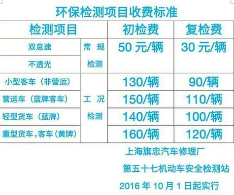 上海汽车年检（上海汽车年检流程及费用）-图1