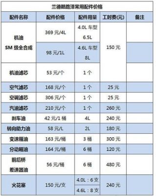 陆巡柴油版保养（陆巡保养项目）