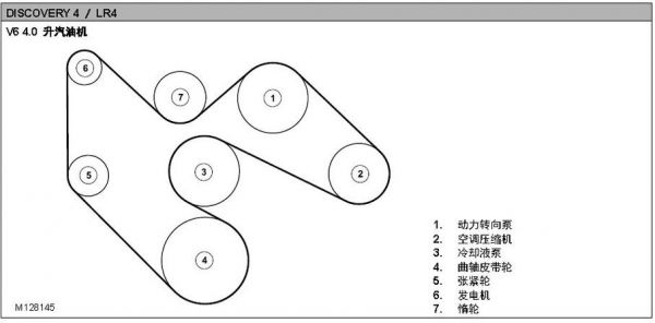 路虎柴油3.0皮带怎么挂（路虎30柴油发动机皮带图）-图3