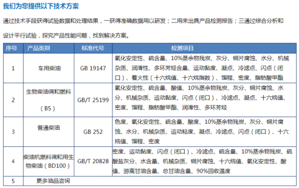 闪点最低的柴油牌号（柴油闪点低于60构成什么罪）-图3