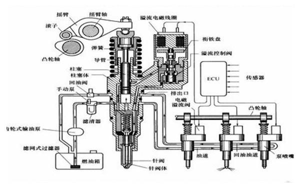 柴油电喷喷油大（柴油电喷喷油器工作原理）-图1