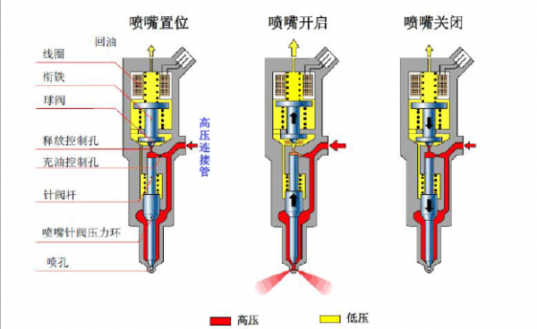 柴油电喷喷油大（柴油电喷喷油器工作原理）-图3