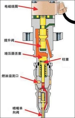 柴油电喷喷油大（柴油电喷喷油器工作原理）-图2