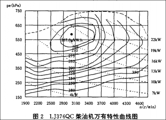 柴油机加速性能（柴油机加速性能优化）-图1