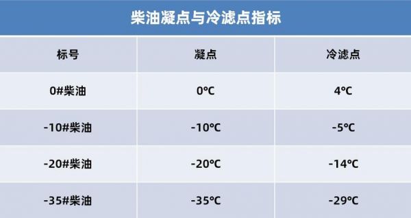 柴油夏季和冬季（冬季柴油夏季能用吗）