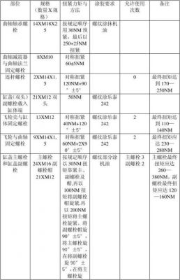 各种柴油发动机（各种柴油发动机连杆螺丝扭矩多少）