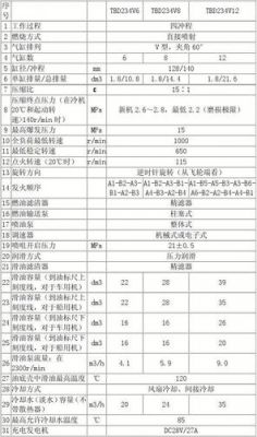 柴油发动机占空比（柴油机空然比）