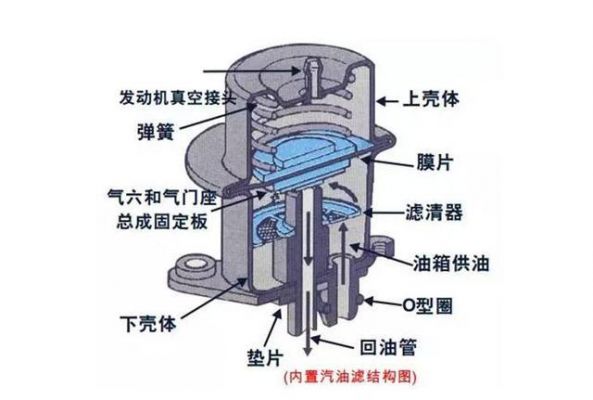 柴油滤清器安装位置（柴油滤清器安装视频）-图2