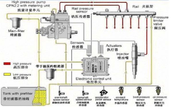 电喷柴油车系统调校（电喷柴油机怎么控制喷油量）