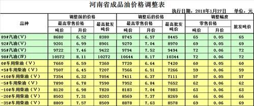 河南成品柴油价格（河南省的柴油价格）