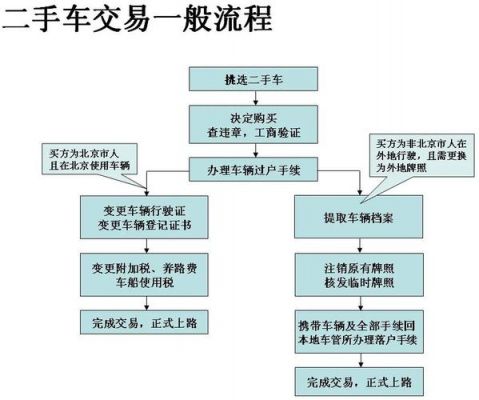 二手车过户年检（二手车过户费收费标准2023年）-图3