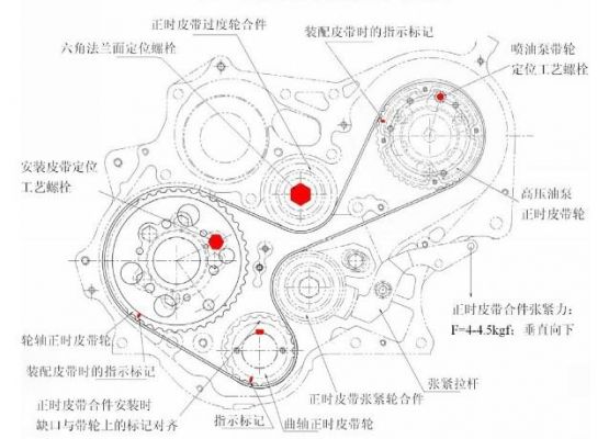 宝典柴油齿轮正时点（柴油发动机正时齿轮工作原理）-图3