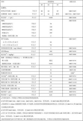 柴油国三怎么写（柴油国三是哪一年开始）