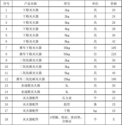 灭火器在哪里年检（灭火器年检收费标准）