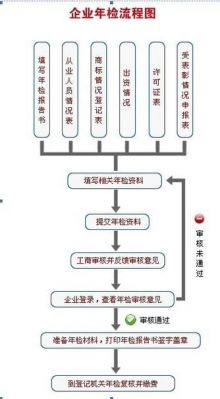 包含5年未年检的词条-图3