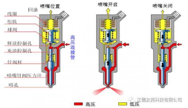 柴油电喷喷油器行业（柴油电喷喷油器工作原理）