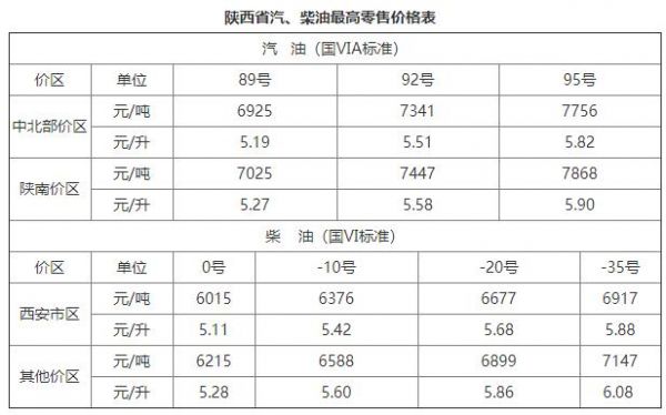 毕节市柴油价（毕节市柴油价格表）-图3