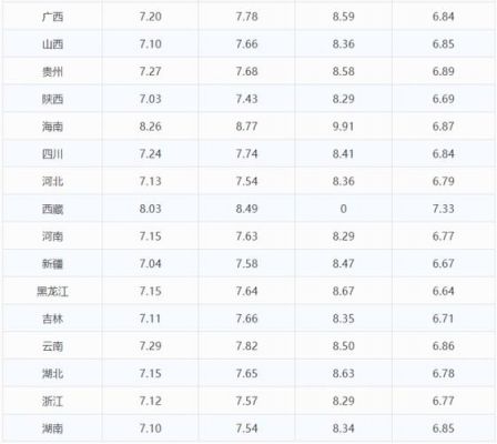 今日柴油价钱-20（今日柴油价格最新出厂价）-图2