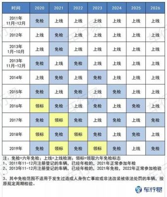 汽车年检几点上班（汽车年检几点上班时间）-图3