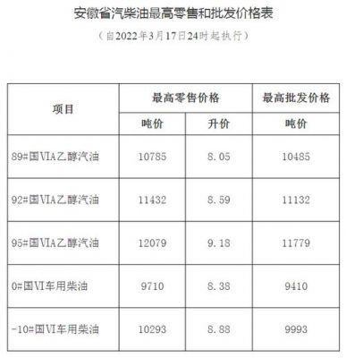 衢州现在中国石化柴油（衢州中国石化柴油价格?）