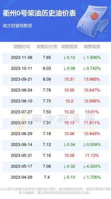 衢州现在中国石化柴油（衢州中国石化柴油价格?）-图3