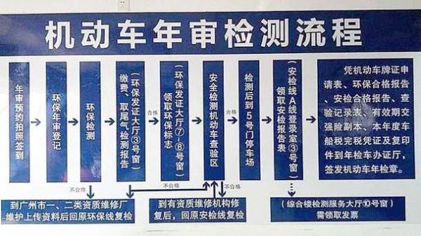 新车两年年检免检手续（新车2年免检如何年审）-图2