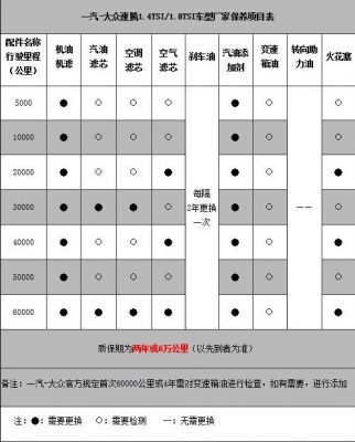 大众速腾轿车（大众速腾轿车保养技巧）-图1