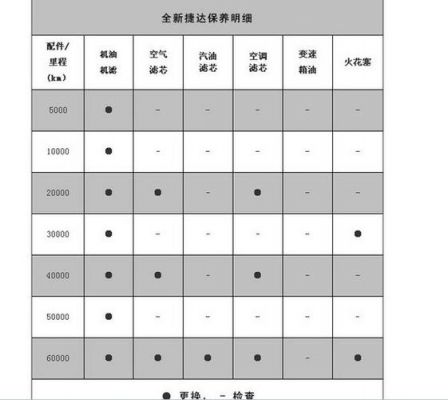 大众速腾轿车（大众速腾轿车保养技巧）-图3