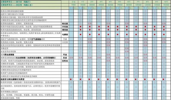 大众速腾轿车（大众速腾轿车保养技巧）-图2