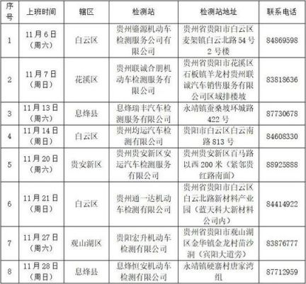 宁波车辆年检地点（宁波车辆年检地点工作时间）-图3