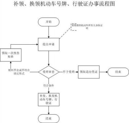 行驶证年检流程（行驶证年检流程）-图2