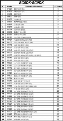 电喷柴油货车常见问题（电喷柴油车故障代码排除技巧）