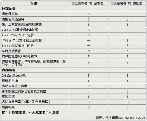 大众途锐配置（途锐配置参数）