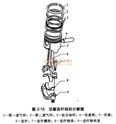柴油机的活塞连杆组（柴油机活塞连杆组的拆装步骤）-图3