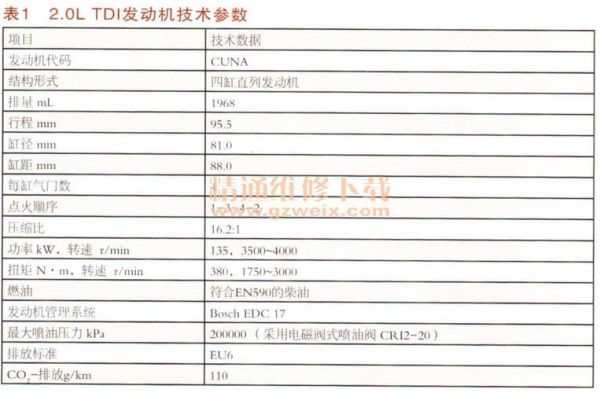 扭矩最大柴油车（柴油车扭矩大有什么用）-图2