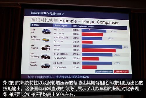 扭矩最大柴油车（柴油车扭矩大有什么用）-图3