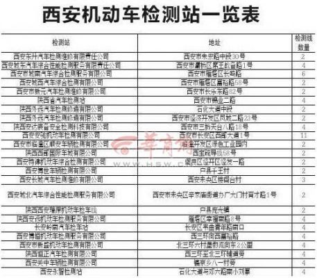 西安车辆年检地点（西安车辆年检地址查询）-图1