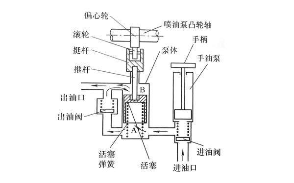 柴油加热输油泵（柴油输油泵工作原理）